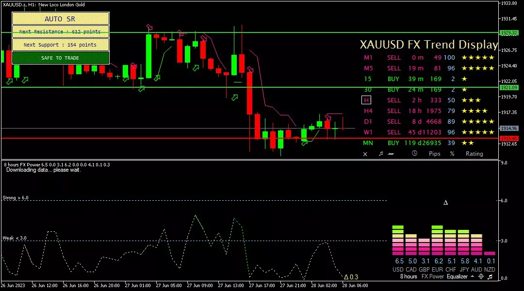 Gold, 28 Juni 2023